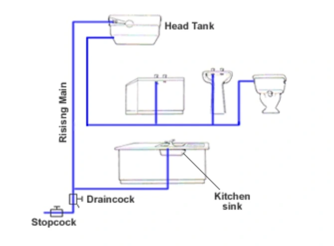 Indirect water system