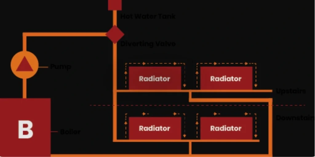 Radiator system