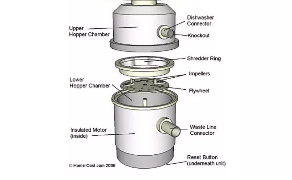 Kitchen waste disposal unit